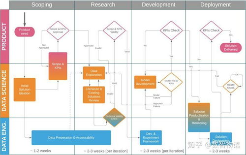 數(shù)據(jù)科學項目在金融知識流程外包中的啟動指南