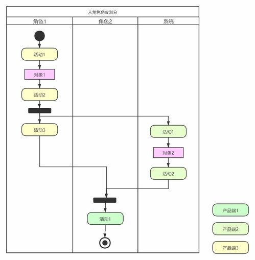 B端產(chǎn)品如何高效轉化落地 以金融知識流程外包為例及流程圖繪制教程