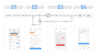 金融類導流產品的競品分析 聚焦金融知識流程外包（KPO）的四個維度